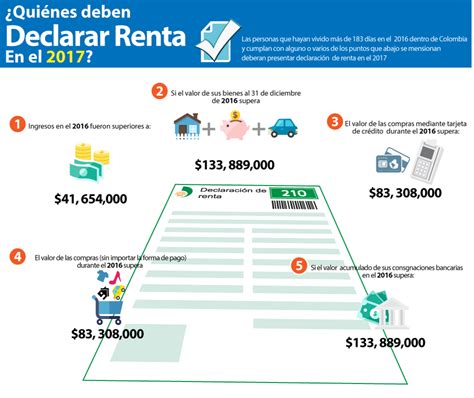 como declarar una renta